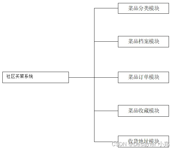 ここに画像の説明を挿入します