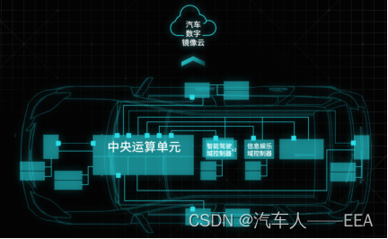 EEA演变及发展趋势_eea结构趋势-CSDN博客