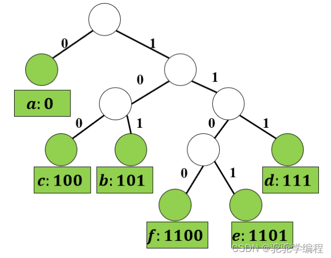 霍夫曼编码贪心算法_基于贪心算法「建议收藏」