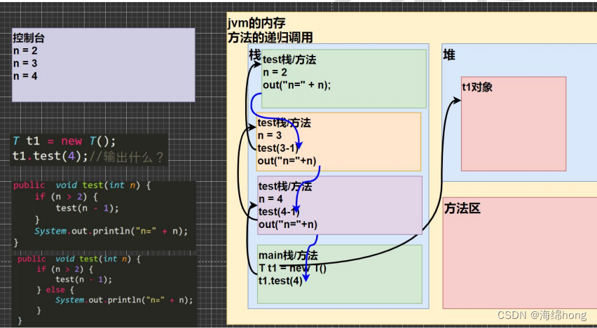 自学Java的知识盲点（基础篇）