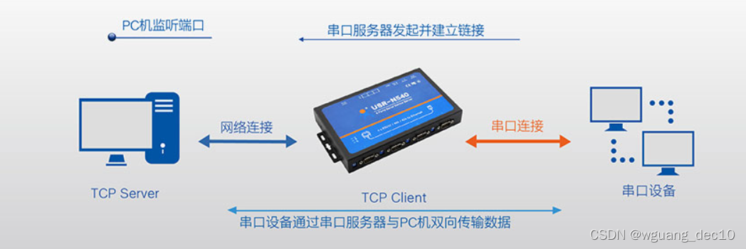 图片来源：https://www.usr.cn/Product/142.html