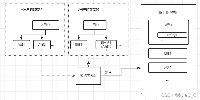 图5-