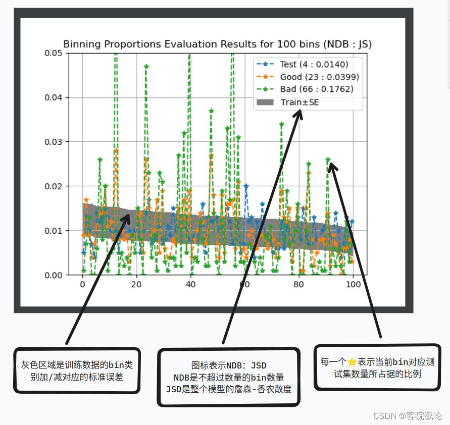 声音生成结果比较方法综述——FAD、JSD、NDB多种衡量参数