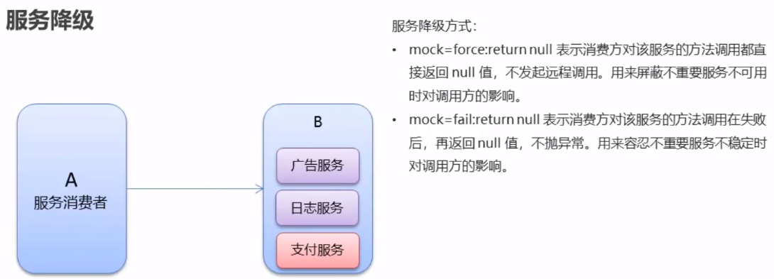 Dubbo——入门介绍