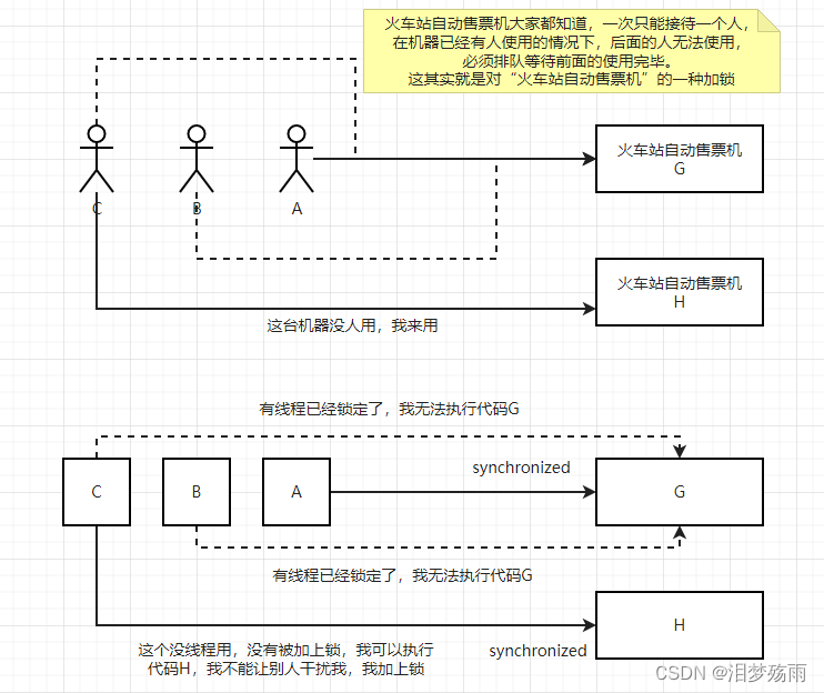 synchronized简介