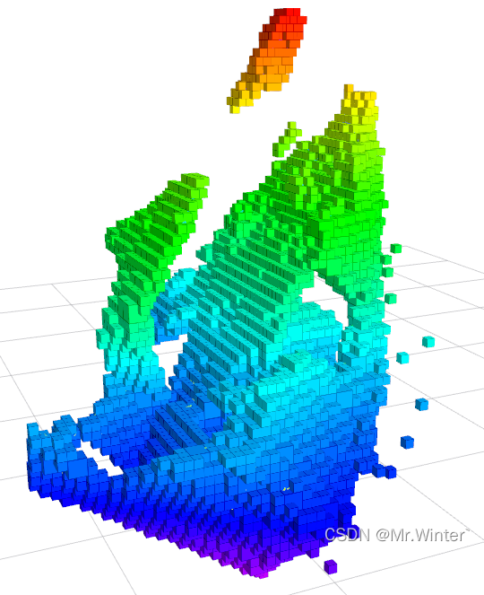 地图结构 | 详解八叉树Octomap原理与Rviz可视化