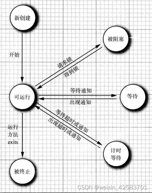 Java核心技术 卷1-总结-15