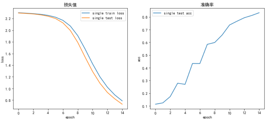 +sigmoid