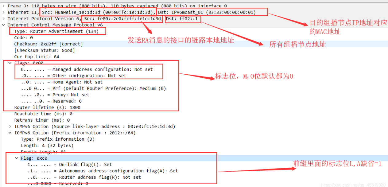 ipv6 stateless address management - Programmer Sought