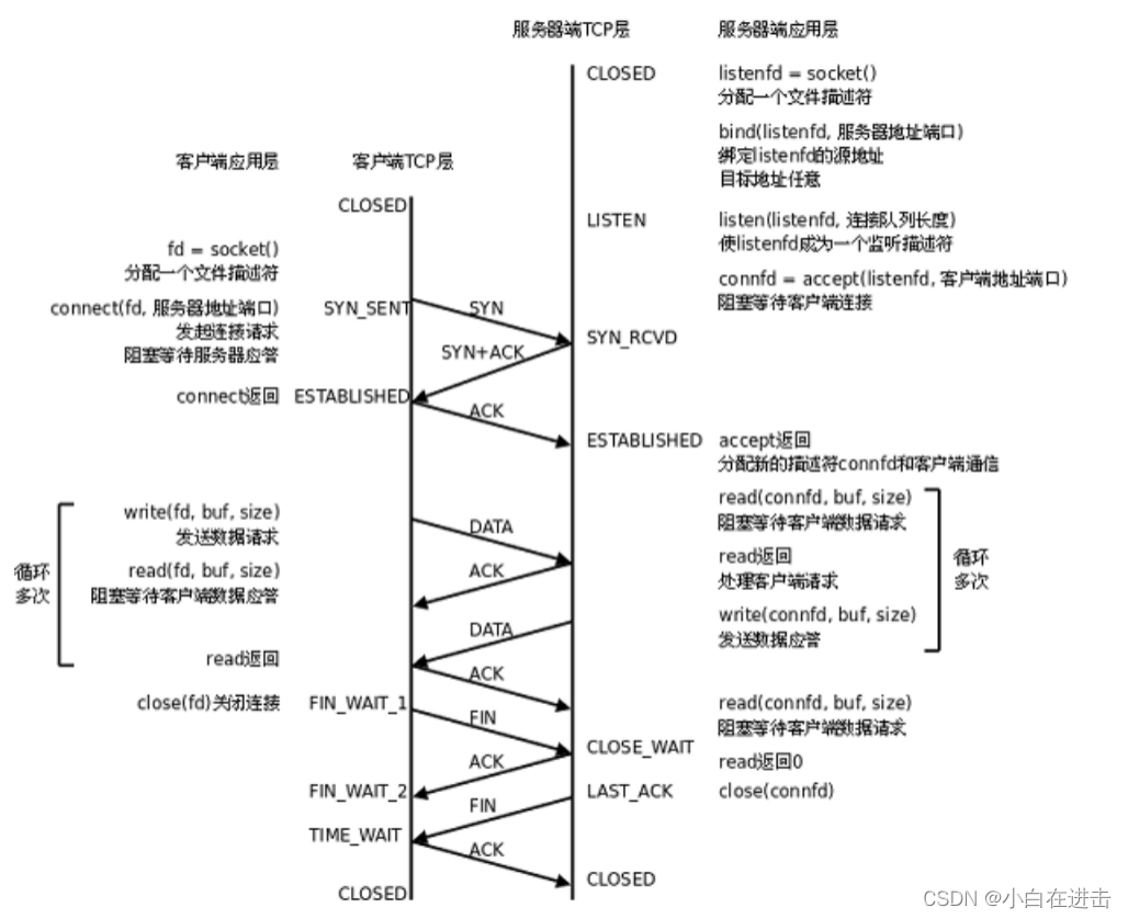 [外链图片转存失败,源站可能有防盗链机制,建议将图片保存下来直接上传(img-kHIJsqph-1674997790696)(C:\Users\Lenovo\AppData\Roaming\Typora\typora-user-images\image-20230127122955061.png)]