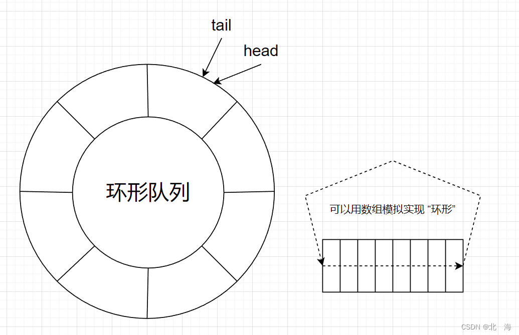 图示