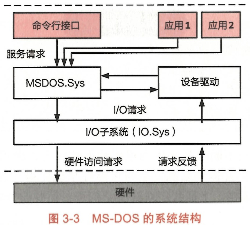 MS-DOS