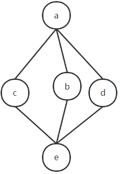 【离散数学】3. 代数系统