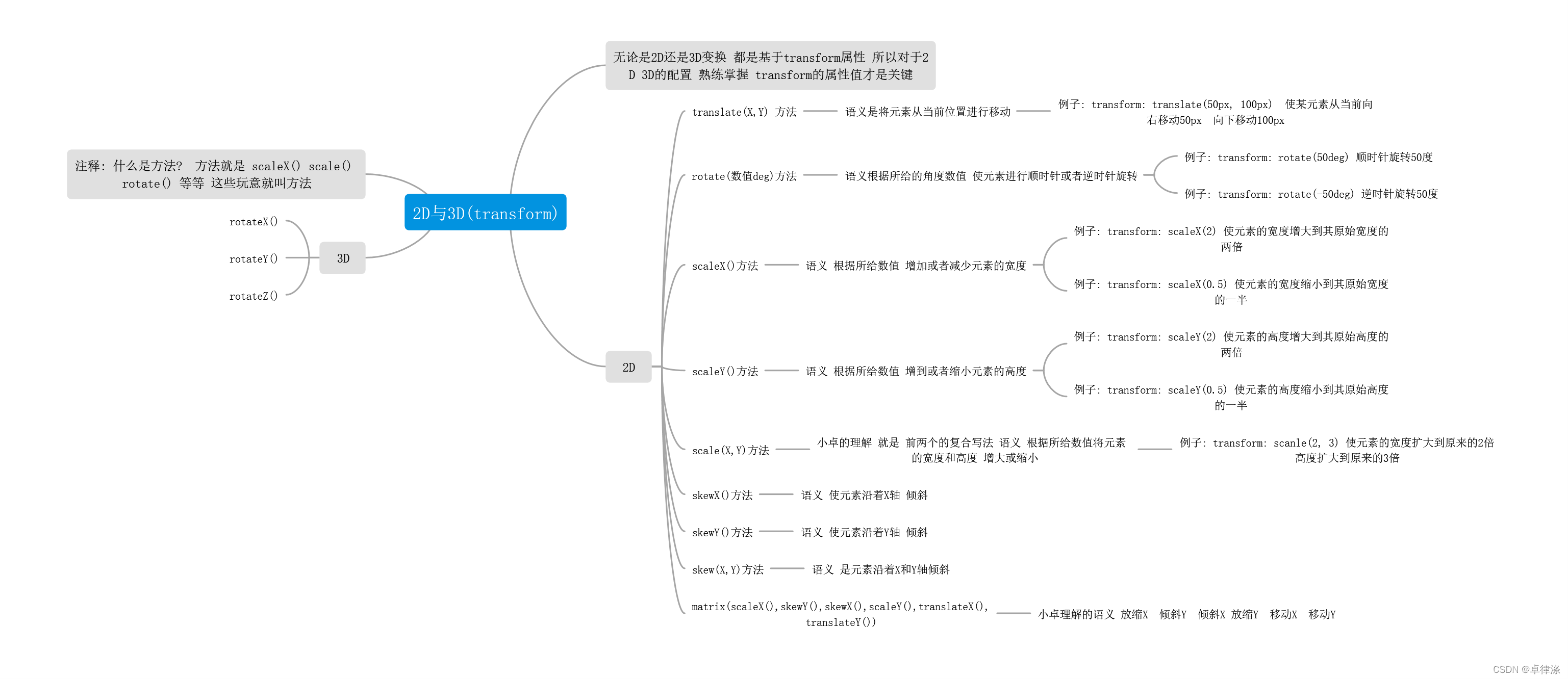 Demo---progress-steps------ 2/50(详解)