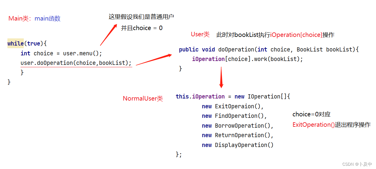 java基础项目：图书管理系统（详解）