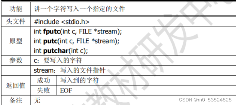 文件io 之 标准io-CSDN博客
