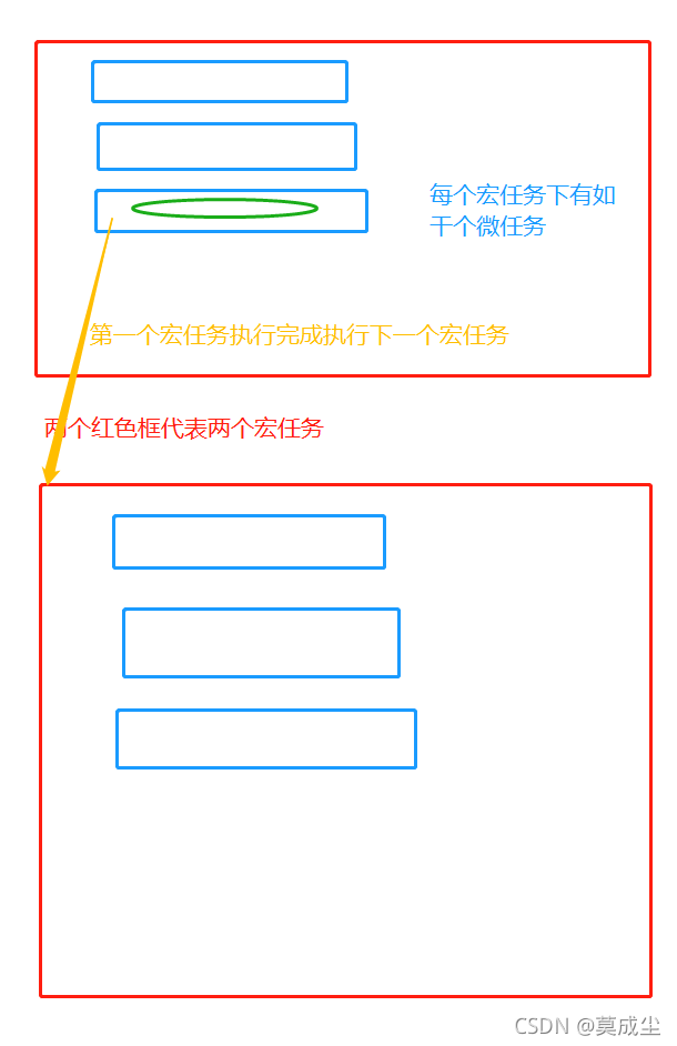 莫成尘