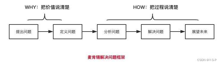 具备“结构化思维”的优势