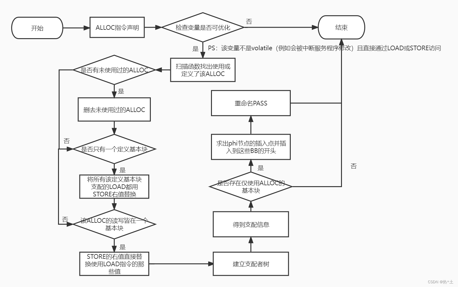 ![在这里插入图片描述](https://img-blog.csdnimg.cn/86dbc1e62dfe465682bfdd3429a61a62.png