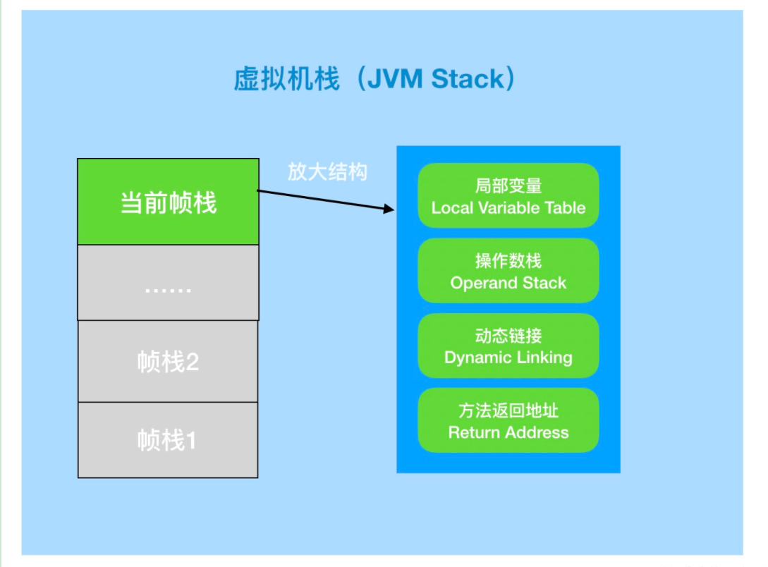 JVM－内存结构「建议收藏」