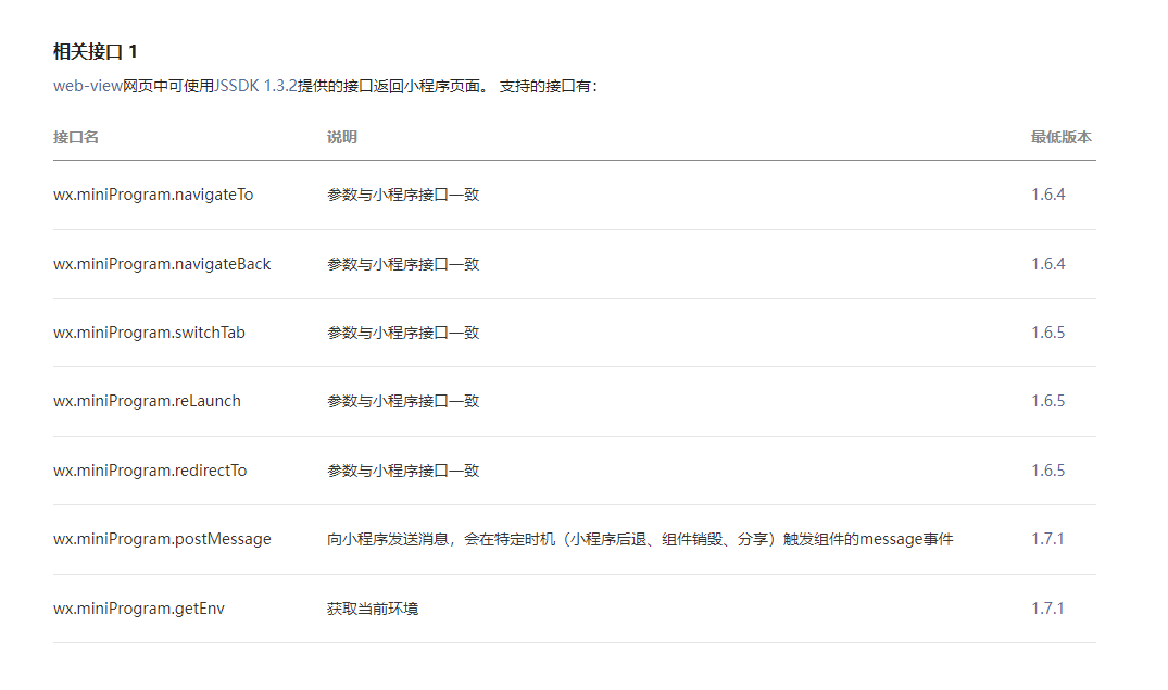 小程序webview与H5通信