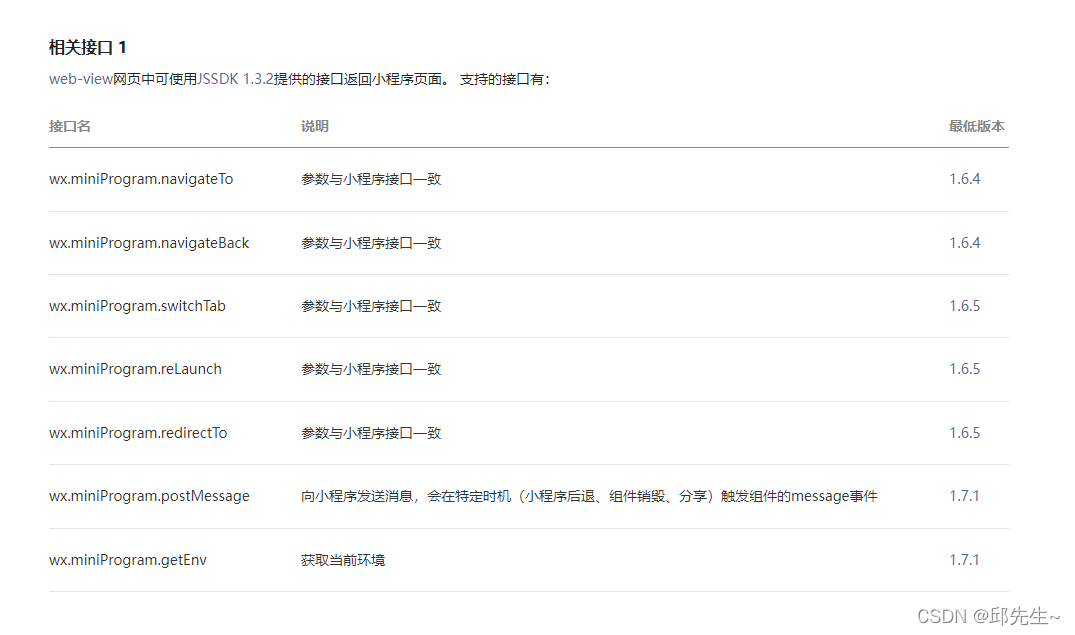 小程序webview与H5通信