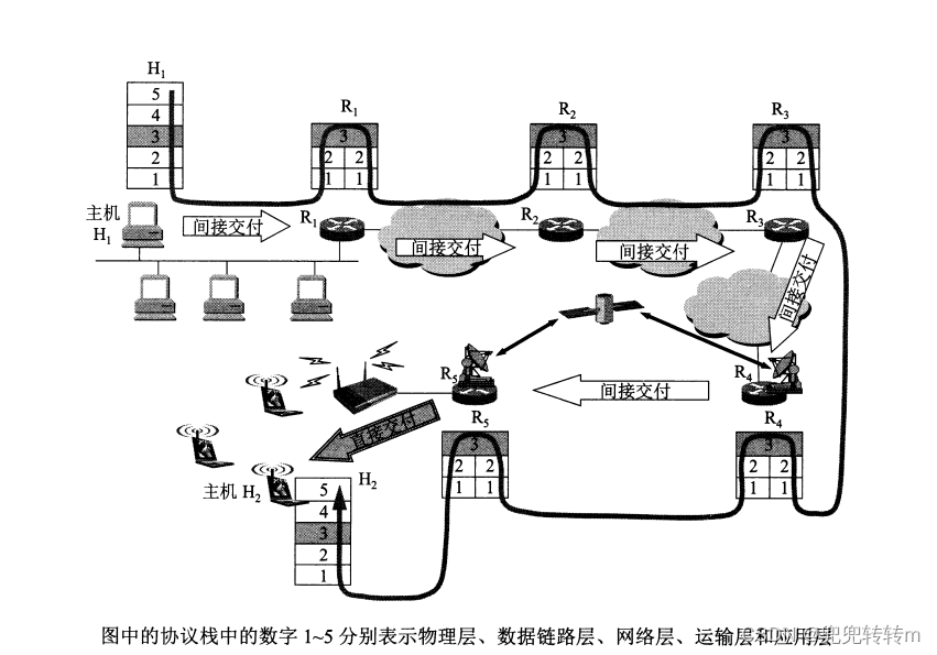 计算机网络-网络层