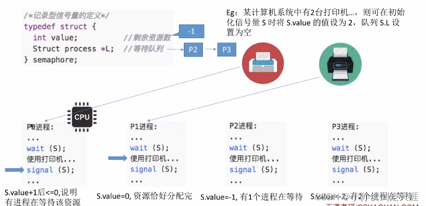 [外链图片转存失败,源站可能有防盗链机制,建议将图片保存下来直接上传(img-g7Wpb55U-1675238574964)(images/OS/image-20221013191829656.png)]