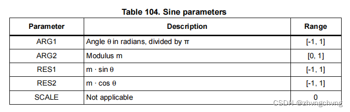 【STM32】STM32G系列使用CORDIC模块加速计算