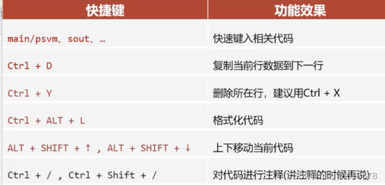 idea的快捷键