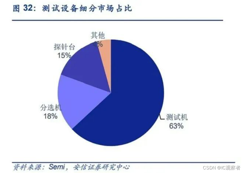 最新！芯片行业有哪些知名企业?