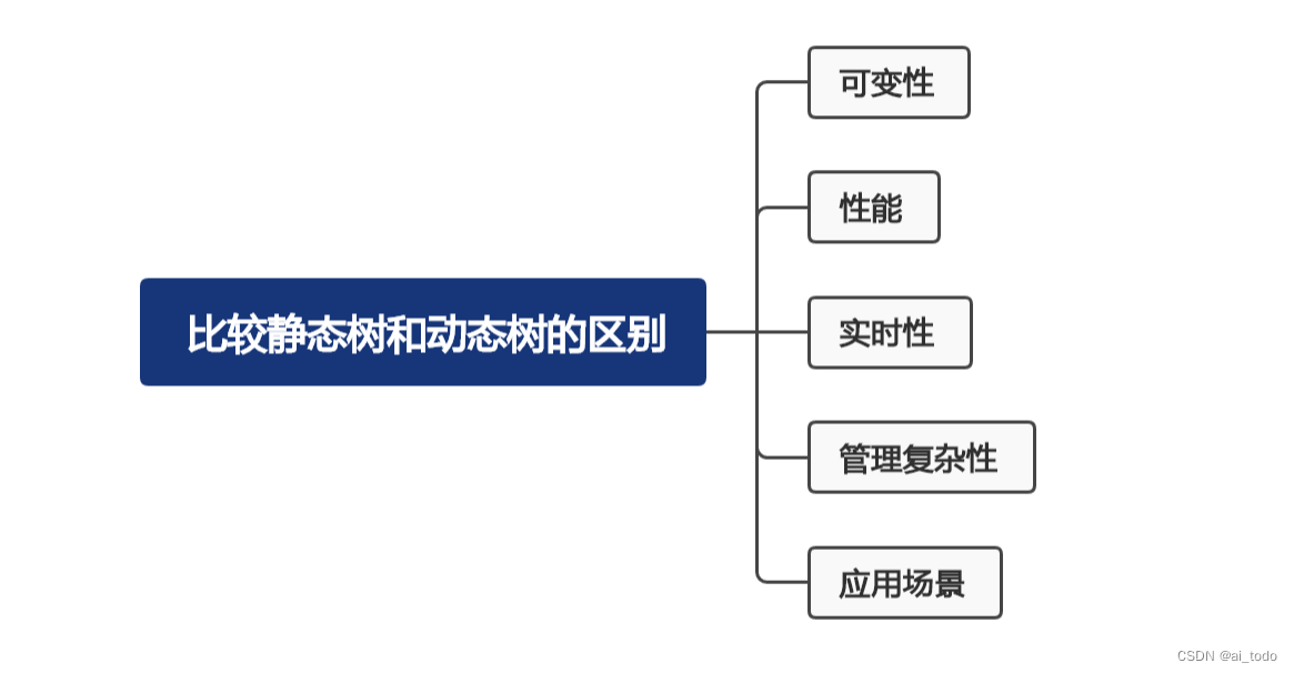 ここに画像の説明を挿入します