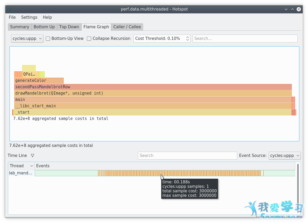 hotspot-cpuperf-cpu-perf-cpu-abbot-csdn