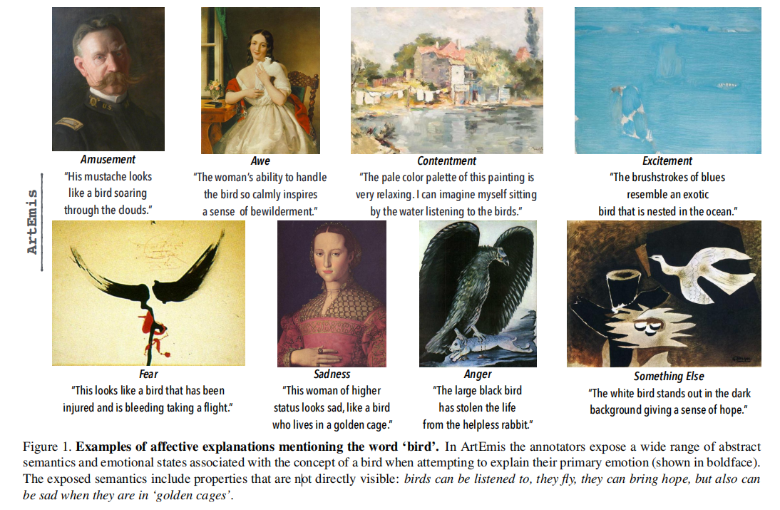 数据集中的一些例子