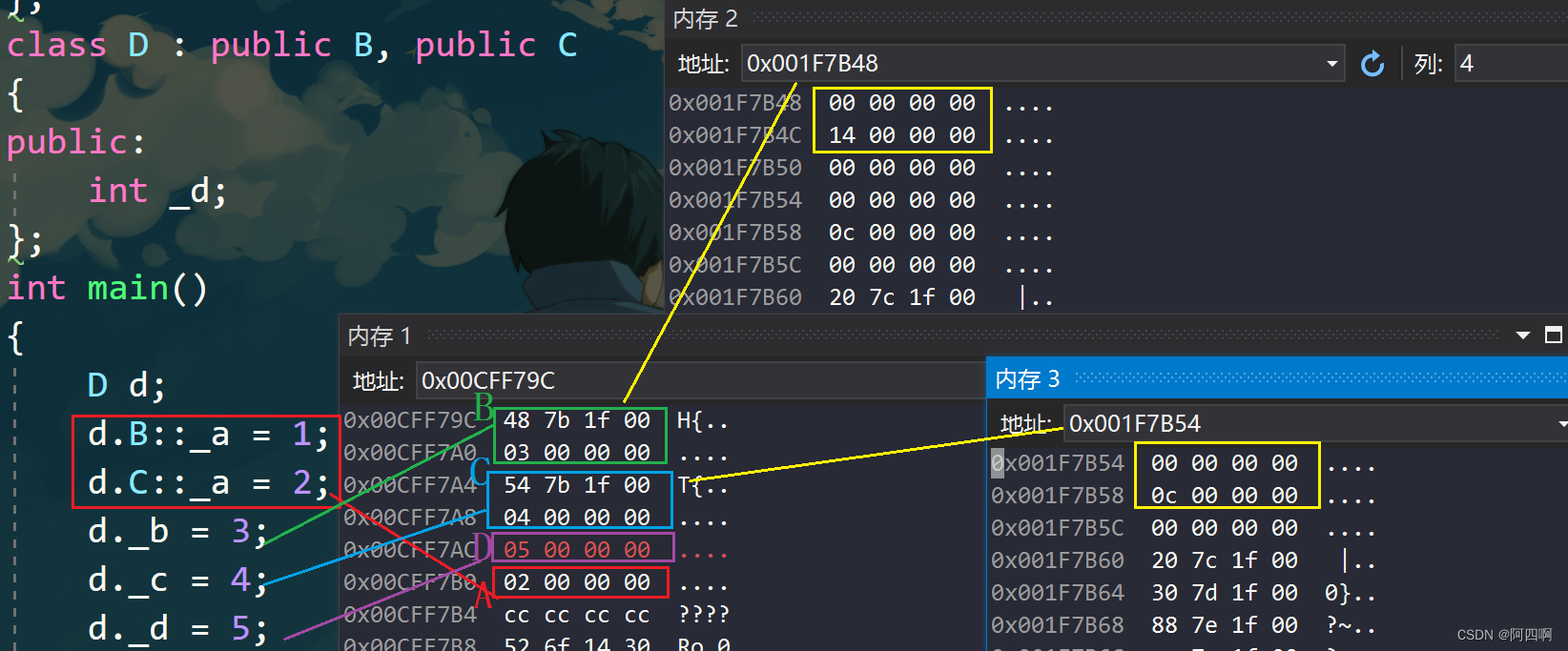 【C++进阶】继承