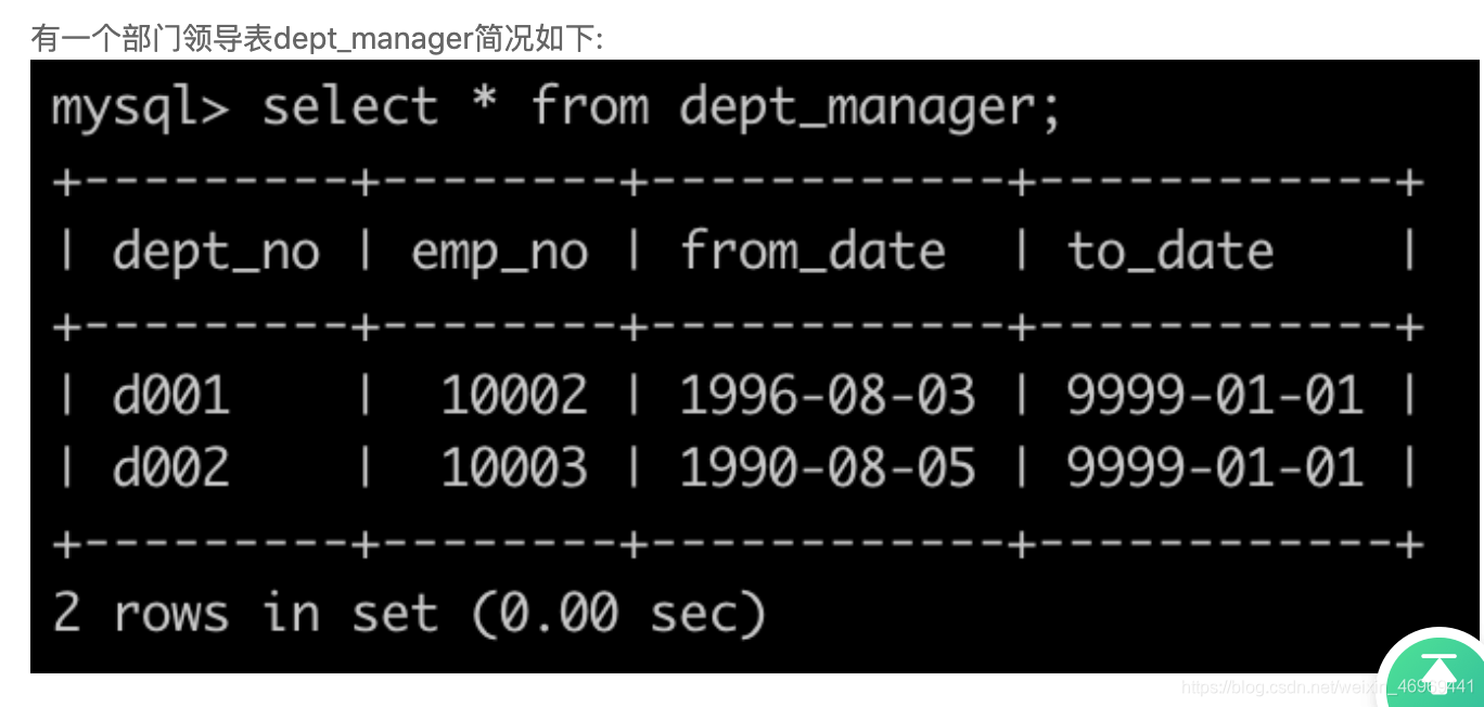 Mysql NOT EXISTS函数 使用含有关键字exists查找未分配具体部门的员工的所有信息CSDN博客