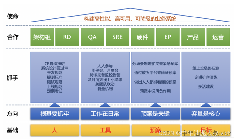 工程质量之研发过程管理需要关注的点