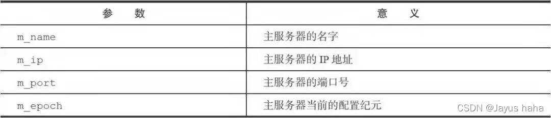 信息中和主服务器有关的参数