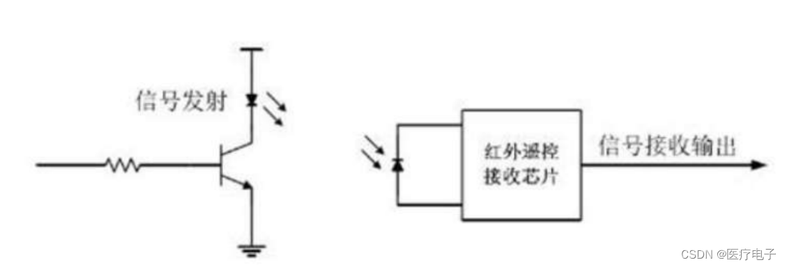 [外链图片转存失败,源站可能有防盗链机制,建议将图片保存下来直接上传(img-2hTIj8jw-1669387142692)(硬件电路设计.assets/image-20221125223045068.png)]