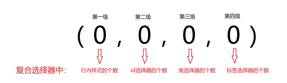 权重计算