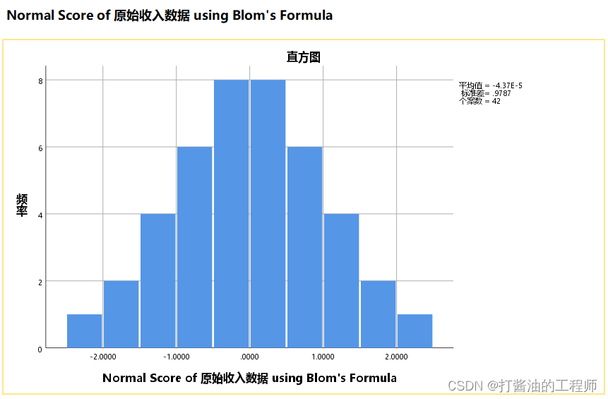 学习笔记|正负偏态的转换方法|对数转换|正态得分法|适用条件|《小白爱上SPSS》课程：加餐 | 如何将非正态分布数据转换为正态分布的？手把手教你SPSS操作