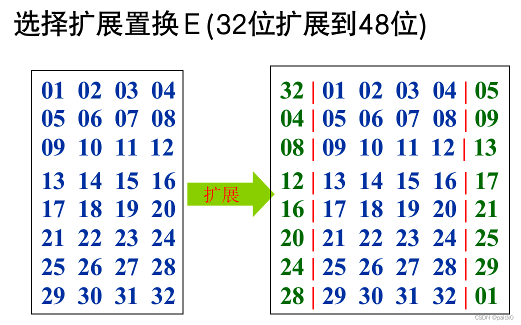 请添加图片描述