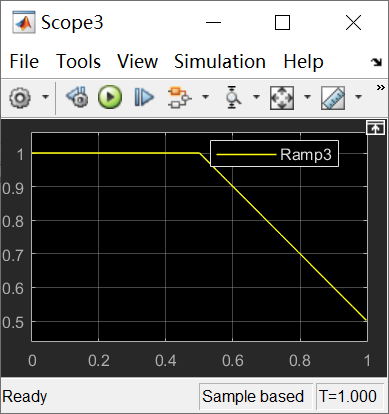 matlabsimulink电力电子仿真斜坡信号ramp设置和使用