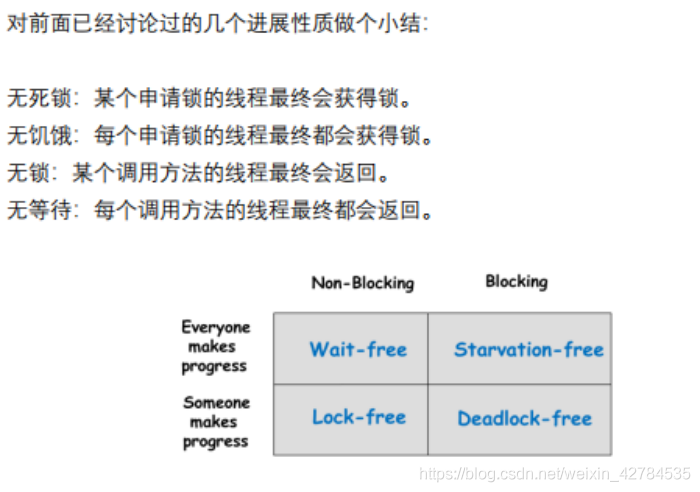 [外链图片转存失败,源站可能有防盗链机制,建议将图片保存下来直接上传(img-7tvC5MKa-1628660211675)(C:\Users\YUANMU\AppData\Roaming\Typora\typora-user-images\image-20210210154421534.png)]