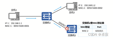 交接机的基本原理