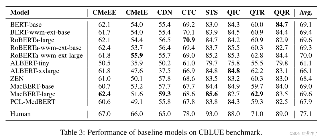 每天读一篇文献15--CBLUE_cblue3.0: a chinese biomedical language understand-CSDN博客