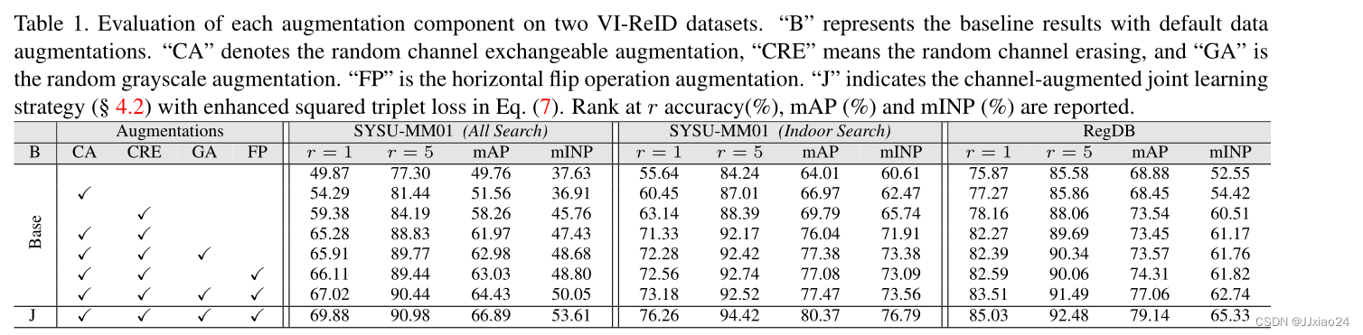 Channel Augmented Joint Learning for Visible-Infrared Recognition—详细分析，建议收藏