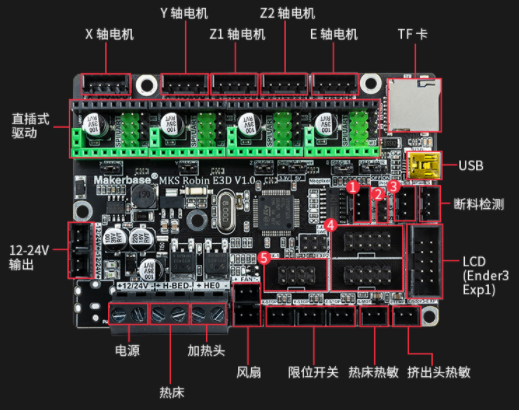 MKS Robin E3D V1.1 Klipper固件使用说明书