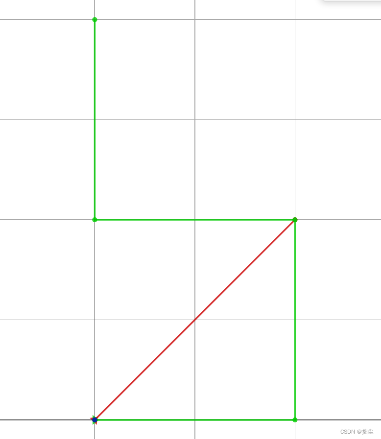 初始状态,红色为s,绿色为l