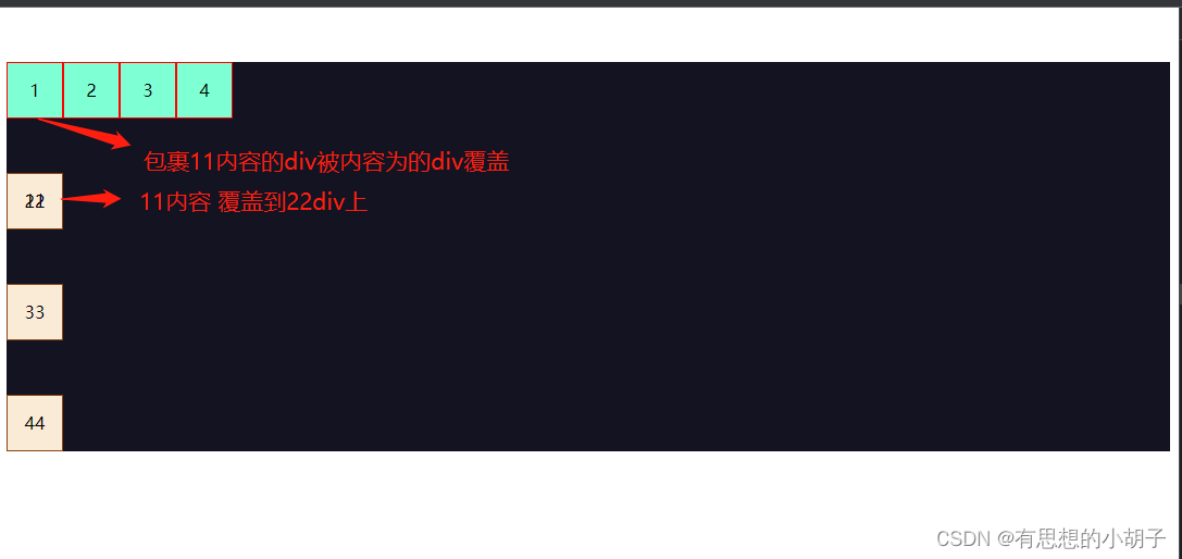 设置浮动,父元素塌陷